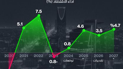 وزارة المالية السعودية تتوقع نمو الاقتصاد 4.6% خلال 2025 - الشرق/بلومبرغ