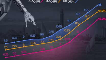 أسعار البنزين في مصر ترتفع للمرة الثانية خلال 2024 - المصدر: الشرق
