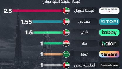 7 شركات عربية ناشئة قيمتها تفوق المليار دولار - الشرق