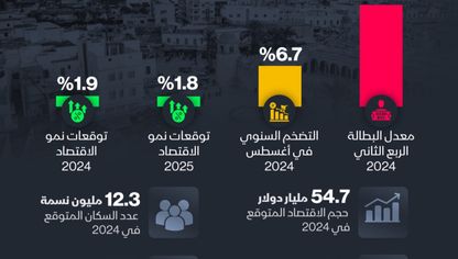 حجم الاقتصاد التونسي لعام 2024 يُقدر بنحو 54.7 مليار دولار - الشرق/بلومبرغ