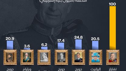 حفل تتويع الملك تشارلز تاريخ الأكثر تكلفةً في تاريخ بريطانيا - المصدر: الشرق