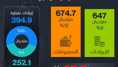 أداء ميزانية السعودية في النصف الأول 2024 - الشرق