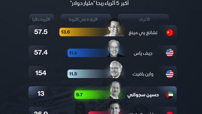 الإماراتي حسين سجواني من بين الأثرياء الأكثر ربحاً منذ بداية 2025 - الشرق