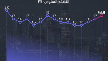 التضخم في السعودية يتسارع خلال أكتوبر 2024 - الشرق