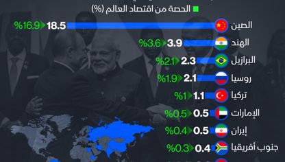 اقتصاد تركيا يشكل 1% من حجم الاقتصاد العالمي - الشرق/بلومبرغ