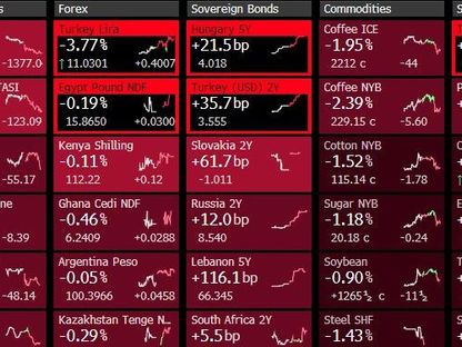 اللون الأحمر يسود شاشات التداول - المصدر: بلومبرغ