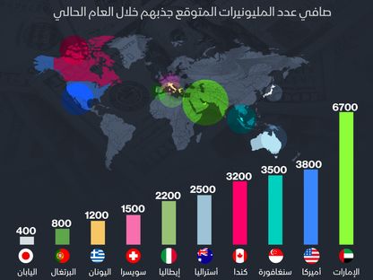الدول الأكثر استقطاباً للأثرياء في 2024 - المصدر: الشرق