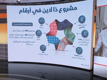 نظمي الناصر الرئيس التنفيذي لمشروع نيوم مع الإعلامية مايا حجيج في برنامج \"شرق غرب\" - المصدر: بلومبرغ