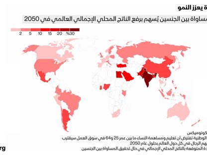 تمكين المراة والنمو الاقتصادي العالمي - المصدر: بلومبرغ