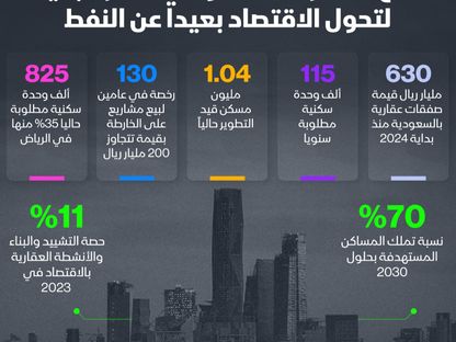 إحصاءات عن قطاع العقاري السعودي - الشرق