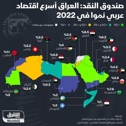 إنفوغراف.. العراق أسرع الاقتصادات العربية نمواً في 2022