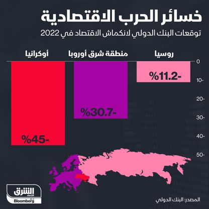 إنفوغراف.. خسائر الحرب الاقتصادية