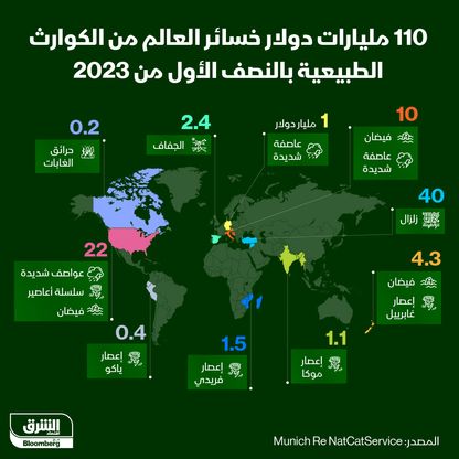 حجم الخسائر العالمية من الكوارث الطبيعية في النصف الأول 2023 - الشرق/بلومبرغ