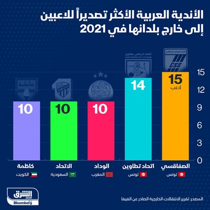 إنفوغراف.. الصفاقسي التونسي أكثر الأندية العربية تصديراً للاعبين