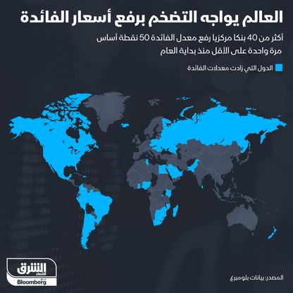 العالم يواجه التضخم برفع أسعار الفائدة - المصدر: الشرق