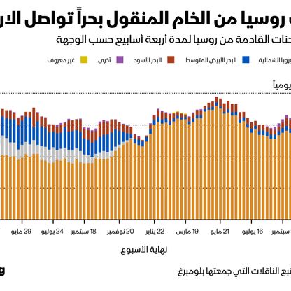 متوسط الشحنات القادمة من روسيا لمدة أربعة أسابيع - المصدر: بلومبرغ