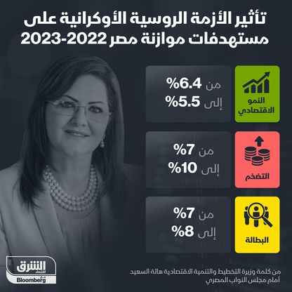 إنفوغراف.. تأثير الأزمة الروسية الأوكرانية على مستهدفات موازنة مصر