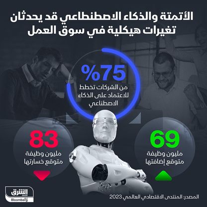 سوق العمل ستشهد إعادة هيكلة بسبب الذكاء الاصطناعي - المصدر: الشرق