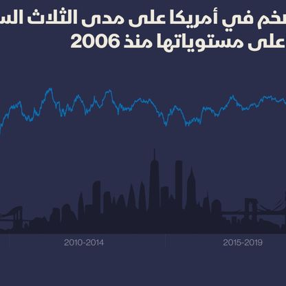 إنفوغراف.. توقعات التضخم للسنوات الثلاث المقبلة بأمريكا عند أعلى مستوى في 15 عاماً