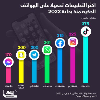 إنفوغراف.. أكثر التطبيقات تحميلاً على الهواتف الذكية