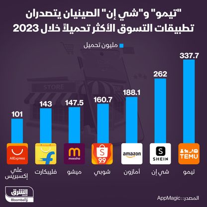 إنفوغراف: "تيمو" وشي إن" الصينيان يتفوقان على "أمازون" بعدد المستخدمين