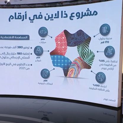 النصر: "ذا لاين" سيشكل 90% من التطوير بـ"نيوم" والباقي مناطق سياحية