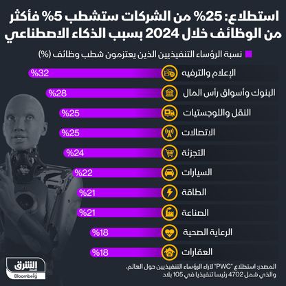 إنفوغراف: 25% من الشركات تستعد لشطب وظائف في 2024