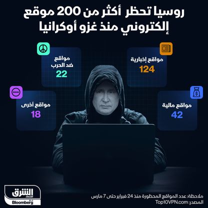 إنفوغراف.. روسيا تحظر أكثر من 200 موقع إلكتروني