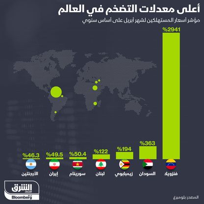 إنفوغراف.. دولتان عربيتان بين أعلى 5 دول في معدلات التضخم عالمياً