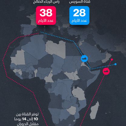 إنفوغراف: الإبحار عبر قناة السويس يوفر حتى 14 يوماً