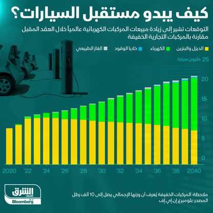 مستقبل السيارات الكهربائية - المصدر: الشرق