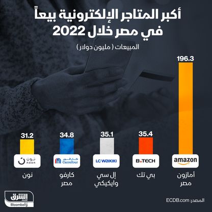 إنفوغراف: ما أكبر المتاجر الإلكترونية بيعاً في مصر؟