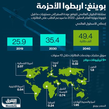 بوينغ - المصدر: الشرق