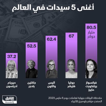 أغنى 5 نساء - المصدر: بلومبرغ