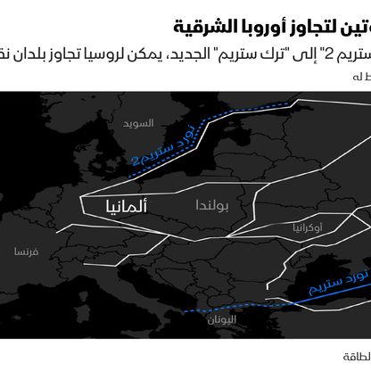 بدء تجارب ضخ الغاز الطبيعي الروسي في خط "نورد ستريم 2"