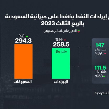 بيانات الميزانة السعودية  - المصدر: الشرق