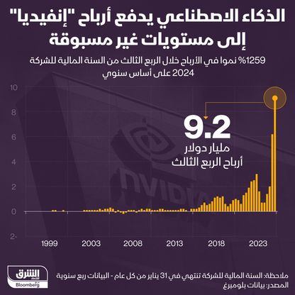 الذكاء الاصطناعي يدعم أرباح \"إنفيديا\"  - المصدر: الشرق