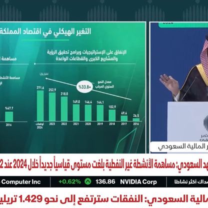 السعودية تنتظر قطف ثمار إنفاق 271 مليار ريال على تنويع اقتصادها