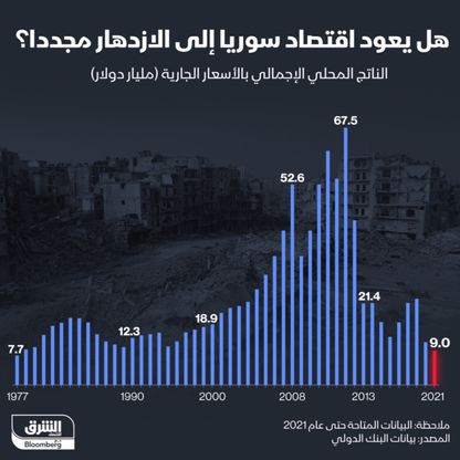 إنفوغراف: هل يعود اقتصاد سوريا إلى الازدهار مجدداً؟