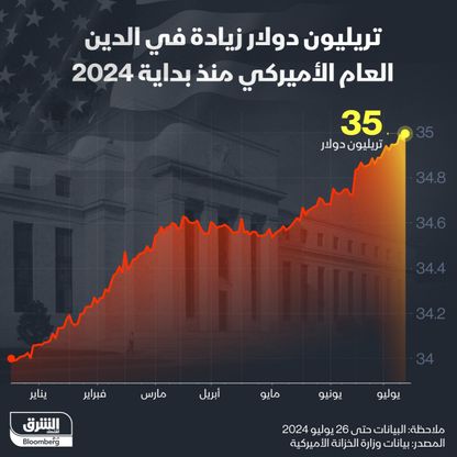 الدين العام الأميركي منذ بداية العام - الشرق