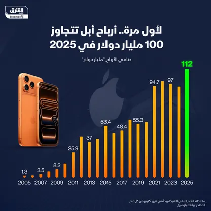 أرباح "أبل" في 2025 - الشرق
