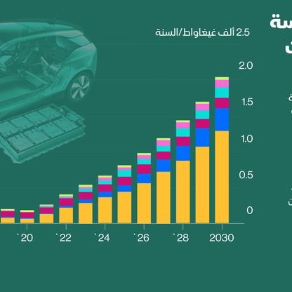 إنفوغراف.. منافسة بين الشركات لتأمين النيكل من أجل تصنيع البطاريات اللازمة للسيارات الكهربائية