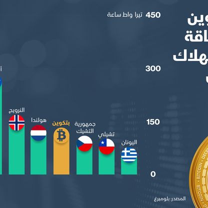 إنفوغراف تعدين عملة بتكوين المشفرة يستهلك كهرباء - إنفوغراف