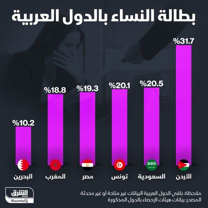 بطالة النساء - المصدر: الشرق