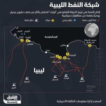 إنفوغراف.. شبكة النفط الليبية