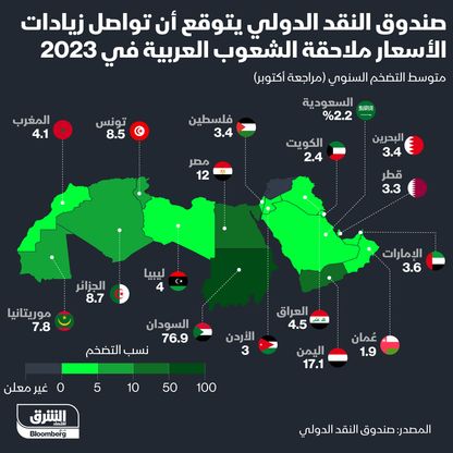 صندوق النقد - المصدر: بلومبرغ