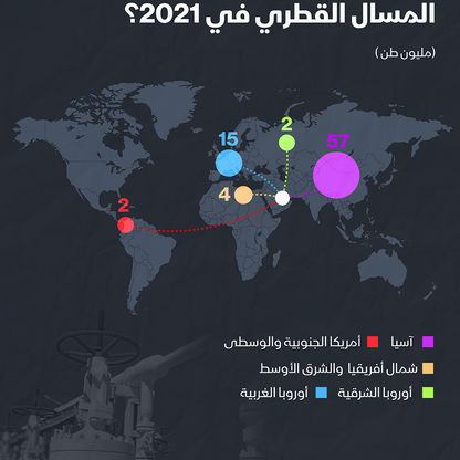 إنفوغراف.. أين ذهبت صادرات الغاز القطري المسال في 2021؟