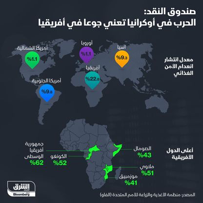 مؤسسة بحثية يدعمها  غيتس تسعى لتوفير 50 مليار دولار لمواجهة ديون أفريقيا 