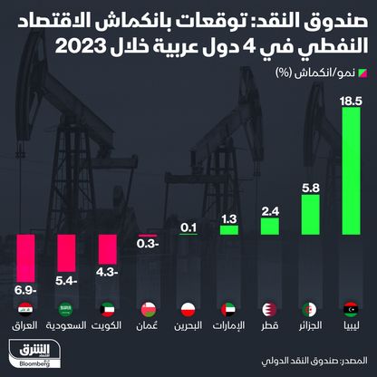 توقعات أداء الاقتصاد النفطي في الدول العربية في 2023 - المصدر: الشرق