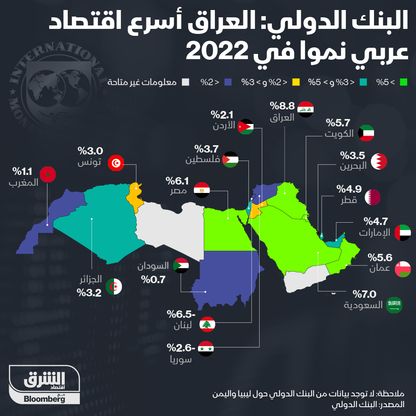 إنفوغراف.. توقعات البنك الدولي لأداء الاقتصادات العربية في 2022